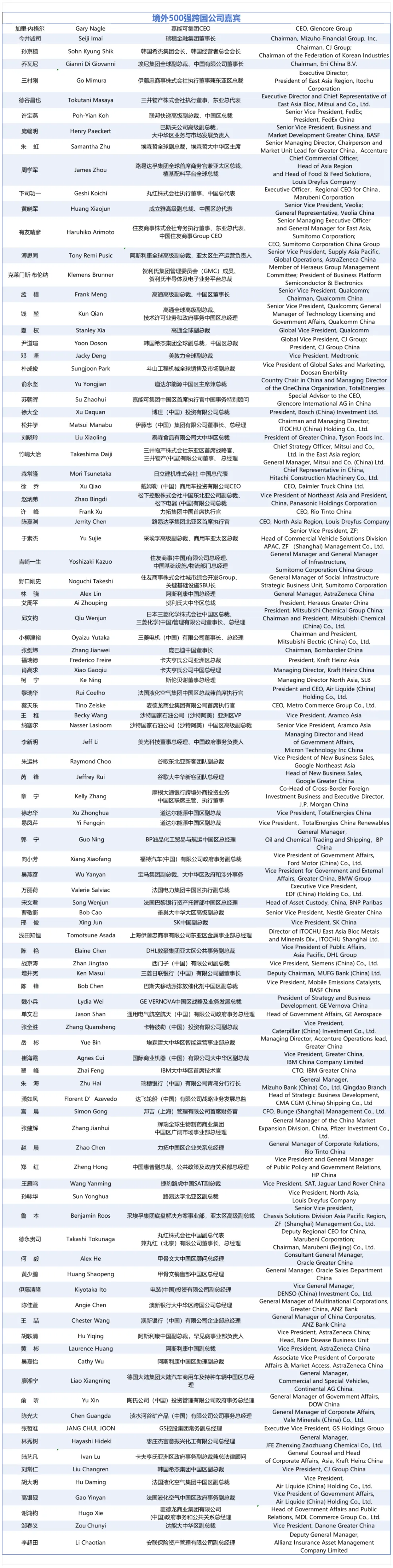 第六屆跨國公司領(lǐng)導(dǎo)人青島峰會(huì)公布嘉賓名單|博世、橫河電機(jī)、三菱電機(jī)、施耐德電氣、西門子、GE 、IBM 、電裝、大陸集團(tuán)、盈凡電氣等領(lǐng)導(dǎo)人出席      