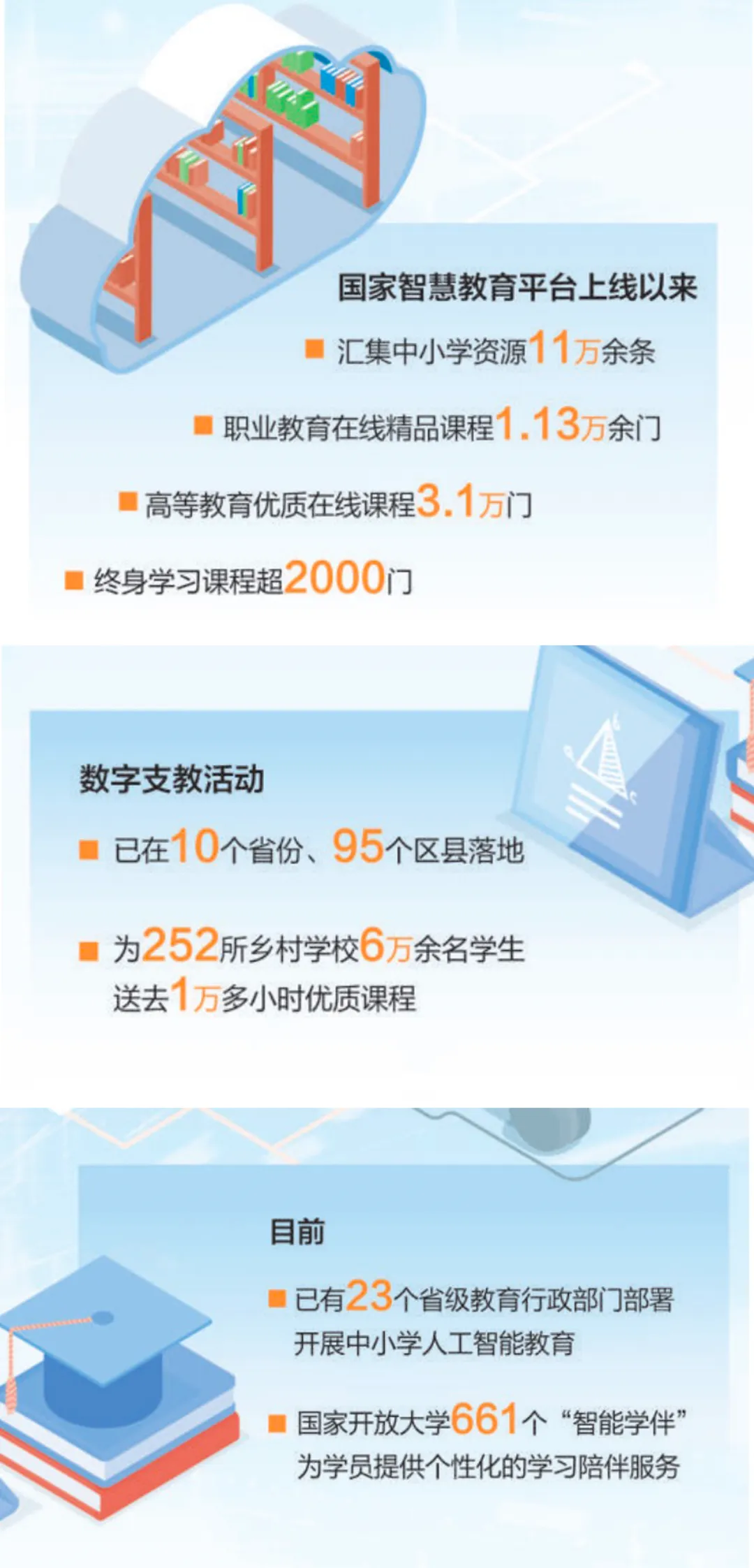智慧教育元年，數(shù)字化打開課堂新空間
