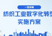 八問＋一圖，讀懂《紡織工業(yè)數(shù)字化轉(zhuǎn)型實(shí)施方案》