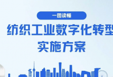 八問＋一圖，讀懂《紡織工業(yè)數(shù)字化轉(zhuǎn)型實(shí)施方案》