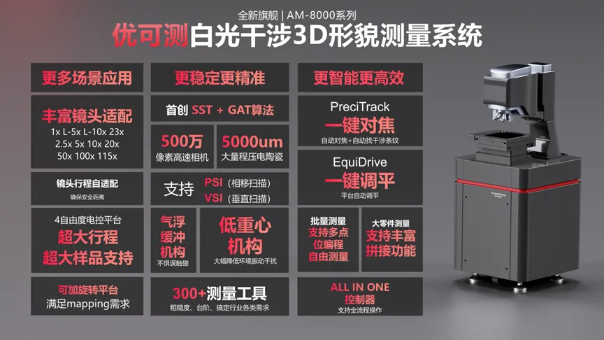 前沿 | 國產精密儀器打破壟斷！優(yōu)可測攜亞納米測量新技術亮相CIOE