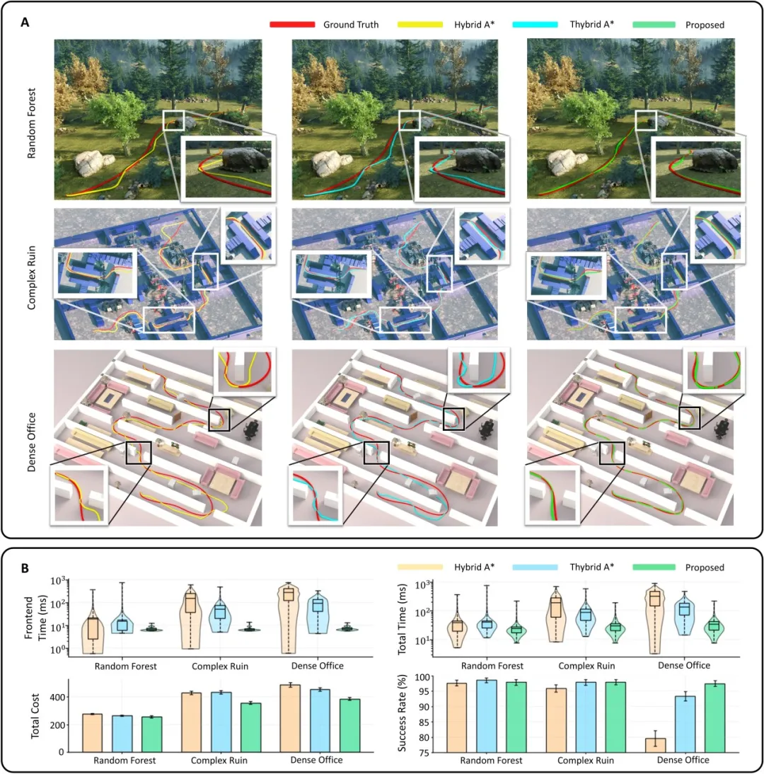 浙大控制學(xué)院高飛團(tuán)隊(duì)最新成果亮相《Science Robotics》