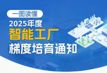 分基礎(chǔ)、先進(jìn)、卓越、領(lǐng)航四級(jí)培育！2025年度智能工廠梯度培育行動(dòng)開(kāi)始了