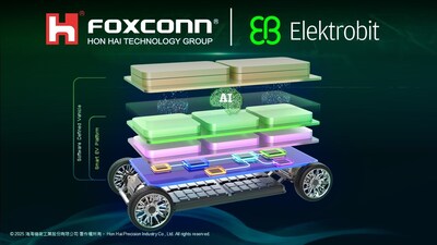 Elektrobit與富士康攜手打造智能電動(dòng)汽車平臺(tái)EV.OS
