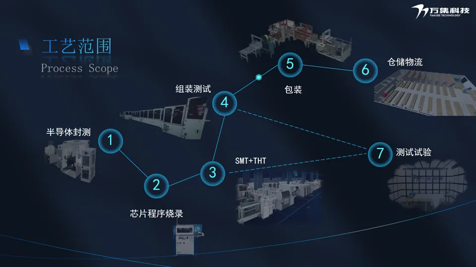 萬集科技入選“2025年北京市先進(jìn)級智能工廠”（第一批）名單