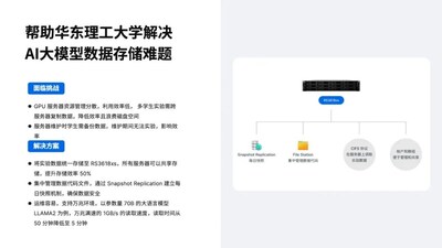/下載群暉AI模型存儲方案關(guān)注群暉官微/
