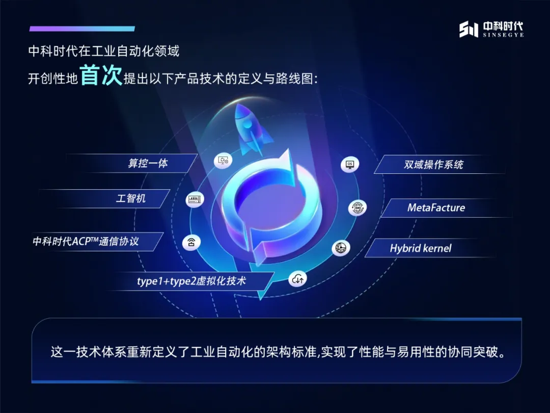 中科時(shí)代技術(shù)路線獲國(guó)內(nèi)工業(yè)自動(dòng)化領(lǐng)軍企業(yè)認(rèn)可