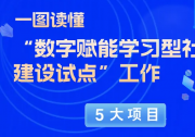 教育部部署“數(shù)字賦能學習型社會建設(shè)試點”工作，圖解5大項目