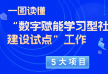 教育部部署“數(shù)字賦能學(xué)習(xí)型社會(huì)建設(shè)試點(diǎn)”工作，圖解5大項(xiàng)目