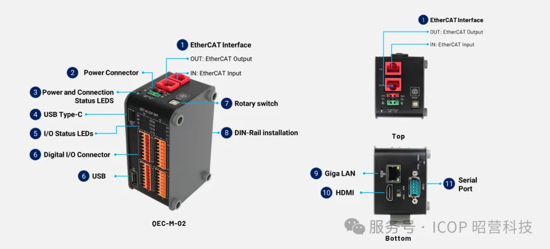 昭營科技推出 QEC-M-02：具備開源 IDE、PLC I/O 和 HMI 顯示功能的一體化 EtherCAT 主設(shè)備