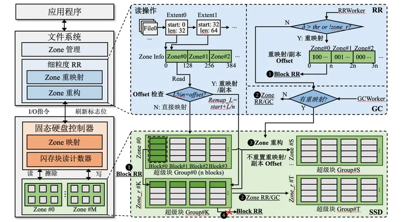 南郵在集成電路領(lǐng)域國際會議發(fā)表三篇重要論文