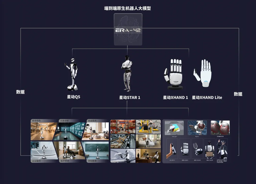 星動(dòng)紀(jì)元完成近5億元A輪融資！通用具身技術(shù)突破驅(qū)動(dòng)商業(yè)化落地，產(chǎn)品批量交付全球科技巨頭！