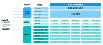 IBM與亞馬遜云科技深化解決方案合作，共同助力客戶(hù)上云之旅