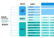 IBM 攜手亞馬遜云科技，發(fā)布《以創(chuàng)新驅動價值鏈出海》報告！