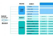 IBM 攜手亞馬遜云科技，發(fā)布《以創(chuàng)新驅(qū)動價值鏈出?！穲蟾?！