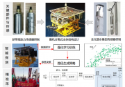 “深?？煽厥浇换プ鳂I(yè)機器人關(guān)鍵技術(shù)與應(yīng)用”成果獲北京市科技進步獎(技術(shù)開發(fā)類)一等獎
