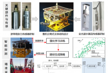 “深?？煽厥浇换プ鳂I(yè)機器人關(guān)鍵技術(shù)與應用”成果獲北京市科技進步獎(技術(shù)開發(fā)類)一等獎