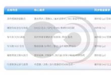 黑芝麻智能跨域時間同步技術(shù)：消除多域計算單元的時鐘信任鴻溝