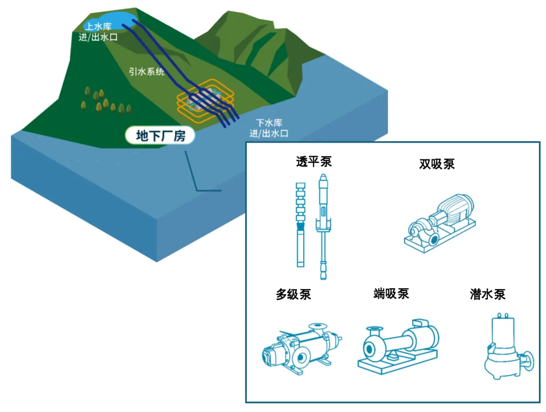 聚焦抽蓄未來，賽萊默創(chuàng)新解決方案閃耀2025抽水蓄能大會