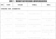 工業(yè)軟件突圍，中之杰智能獲獎專利背后藏著一個