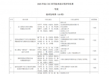 2025年度“CICC科學(xué)技術(shù)獎(jiǎng)”評(píng)審結(jié)果正式揭曉！