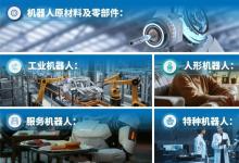 2025上海具身智能機(jī)器人產(chǎn)業(yè)大會(huì)啟幕在即，福利加碼，速搶人機(jī)共融千億賽道入場(chǎng)券!