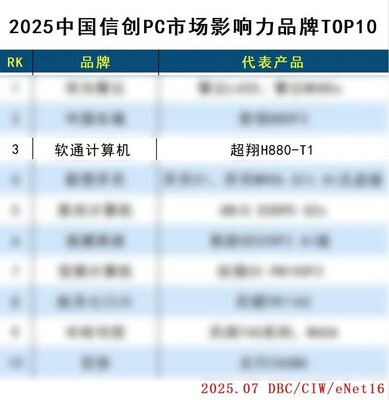 圖源：DBC德本咨詢