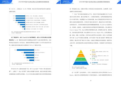 圖源報(bào)告，登陸“36氪研究院官網(wǎng)”或者關(guān)注“GMI Cloud”公眾號可即刻下載報(bào)告原文。