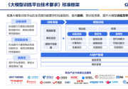 九天人工智能平臺(tái)行業(yè)首批通過(guò)權(quán)威“領(lǐng)先級(jí)”評(píng)測(cè)