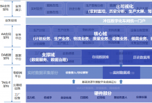 力控汽車零部件沖壓MES系統(tǒng)方案，助力汽車生產智造升級