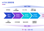 天謀科技 CTO 喬嘉林博士：IoTDB 步入 2.0，3 大方向，9 大升級