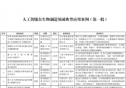 16個(gè)上榜！第一批人工智能在生物制造領(lǐng)域典型應(yīng)用案例公布