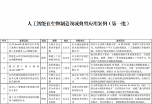 16個(gè)上榜！第一批人工智能在生物制造領(lǐng)域典型應(yīng)用案例公布