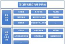 安全+智能！港迪智能自動化子系統(tǒng)賦能集裝箱堆場高質量運營！