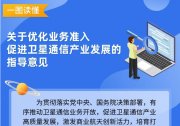 五問+一圖，讀懂《關(guān)于優(yōu)化業(yè)務(wù)準入促進衛(wèi)星通信產(chǎn)業(yè)發(fā)展的指導(dǎo)意見》