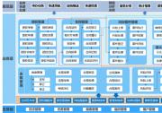 首自信集團(tuán)管控（一）|法務(wù)風(fēng)控管理平臺(tái)——智馭法務(wù)，高效風(fēng)控
