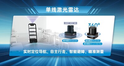 單線激光雷達(dá)