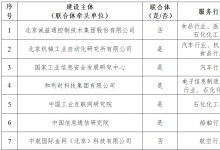 首批62家制造業(yè)數(shù)字化轉(zhuǎn)型促進中心建設主體擬入選名單。北京市7家單位位列其中，數(shù)量全國居首
