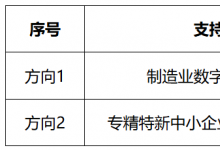 北京市高精尖產(chǎn)業(yè)發(fā)展項(xiàng)目資金和支持中小企業(yè)發(fā)展資金實(shí)施指南（第四批）發(fā)布