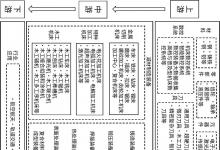 到2026年制修訂標準不少于300項！《工業(yè)母機高質(zhì)量標準體系建設(shè)方案》印發(fā)