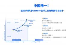 中國唯一！連續(xù)2年躋身Gartner全球工業(yè)物聯(lián)網(wǎng)平臺(tái)魔力象限前十，引領(lǐng)“中國智造”全球化突圍