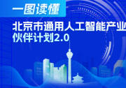 一圖讀懂北京市通用人工智能產(chǎn)業(yè)創(chuàng)新伙伴計(jì)劃2.0|遴選如自動(dòng)駕駛示范區(qū)、具身智能創(chuàng)業(yè)中心等垂直行業(yè)全棧應(yīng)用場(chǎng)域