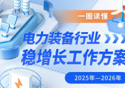 五問(wèn)+一圖，讀懂《電力裝備行業(yè)穩(wěn)增長(zhǎng)工作方案（2025—2026年）》