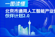 一圖讀懂北京市通用人工智能產(chǎn)業(yè)創(chuàng)新伙伴計(jì)劃2.0|遴選如自動(dòng)駕駛示范區(qū)、具身智能創(chuàng)業(yè)中心等垂直行業(yè)全棧應(yīng)用場(chǎng)域