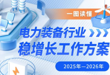 五問(wèn)+一圖，讀懂《電力裝備行業(yè)穩(wěn)增長(zhǎng)工作方案（2025—2026年）》