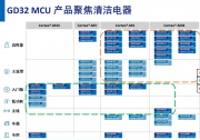 清潔電器開卷，智能MCU是關(guān)鍵變量