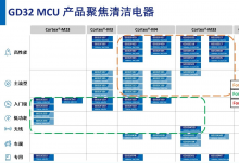 清潔電器開卷，智能MCU是關(guān)鍵變量
