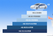 工信微報(bào)解讀|L2、L3、L4、L5？啥才算“駕駛自動(dòng)化”？