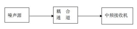 知識|抗干擾電路在測控裝備中的設(shè)計與實現(xiàn)