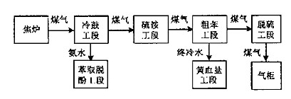 自主開發(fā)的FF現(xiàn)場總線控制系統(tǒng)典型應(yīng)用